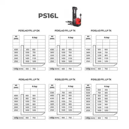gerbeur-electrique-PS16L-capacites-residuelles.jpg