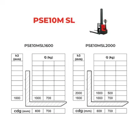 gerbeur-electrique-PSE10MSL-stockman-3.jpg