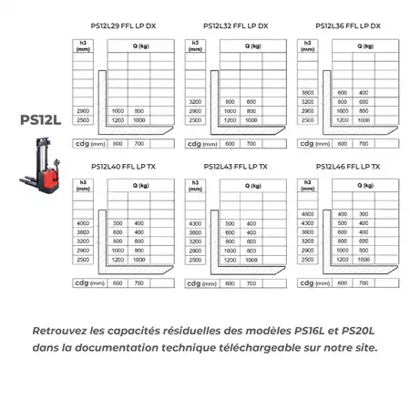 gerbeur-electrique-conducteur-accompagnant-PSL-manutention-stockman-5.jpg
