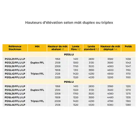 gerbeur-electrique-levee-initiale-PSLLI-manutention-stockman-3.jpg