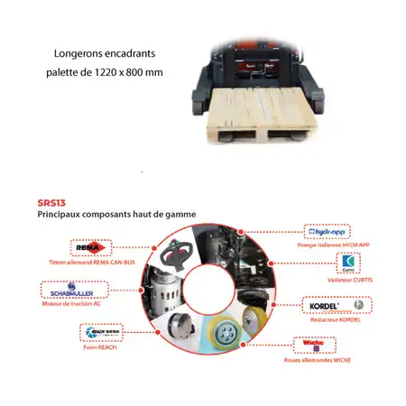 gerbeur-mat-retractable-polyvalent-SRS13-manutention-stockman-2.jpg
