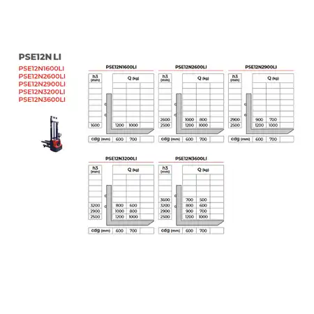 PSE12N-LI-EDGE_gerbeur-electrique-1-2-tonnes.jpg