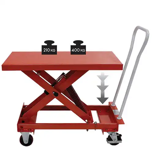 tables-elevatrices-a-niveau-constant-SBC40-4.jpg
