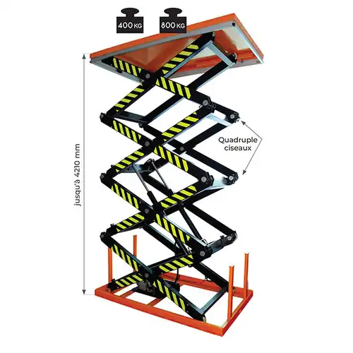 tables-elevatrices-electriques-fixes-SHF-2.jpg