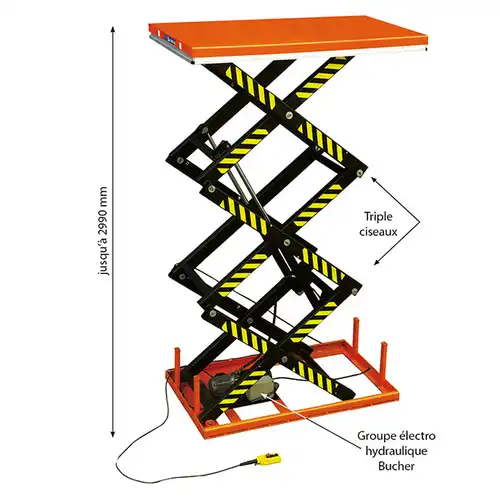 tables-elevatrices-electriques-fixes-SHT-4.jpg