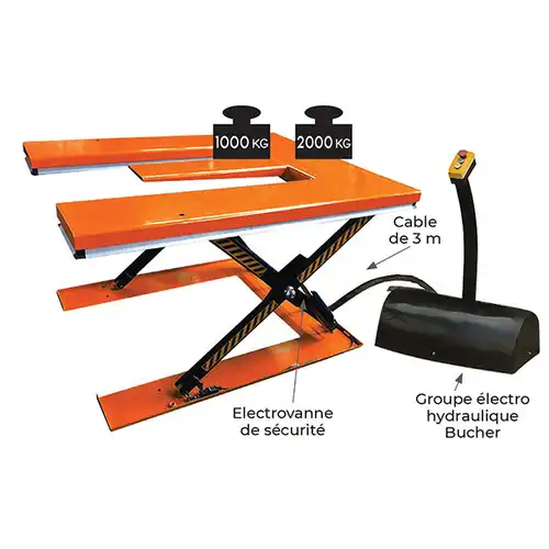 tables-elevatrices-en-U-et-en-E-HE-5.jpg