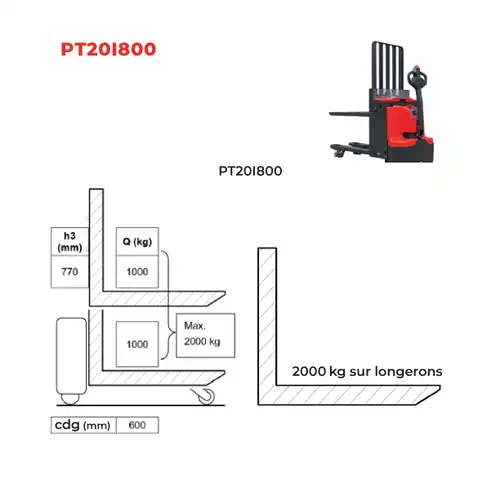 trans-gerbeur-electrique-levee-aditionnelle-magasinage-PT20I800-6.jpg