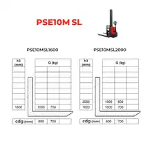 Gerbeur électrique mât poutre, longerons encadrants 1000 kg