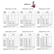 Gerbeur électrique avec levée initiale 1600 kg