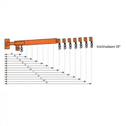 Potence télescopique inclinable 3000 kg