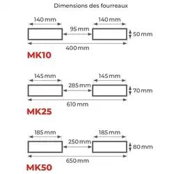 Potence pour chariot élévateur 1000 à 5000 kg