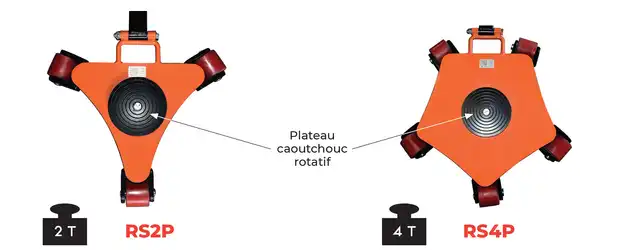 Rouleur pivotant 2000 et 4000 kg