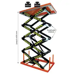 Table élévatrice électrique quadruple ciseaux 400 et 800 kg