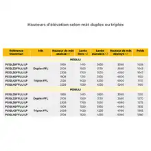 Gerbeur électrique avec levée initiale 1200 kg