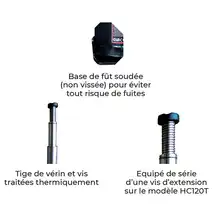 Double cylinder rod bottle jack 4000 and 12000 kg