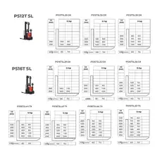 Electric walkie stacker w / straddle legs and central handle 1600 kg