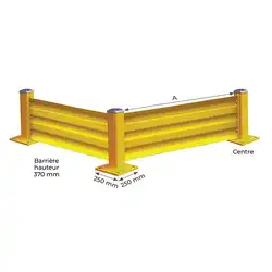 Safety guard rails and posts