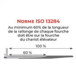 Closed forks extensions 1000 to 2500 kg