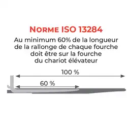 Slip-on fork extensions 1000 to 2500 kg