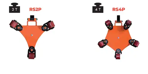 Rotating load skate 2000 and 4000 kg