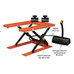 U-shaped electric lift table 1000 and 1500 kg